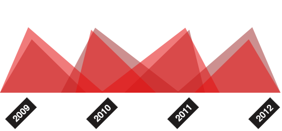 攻击网站在线工具